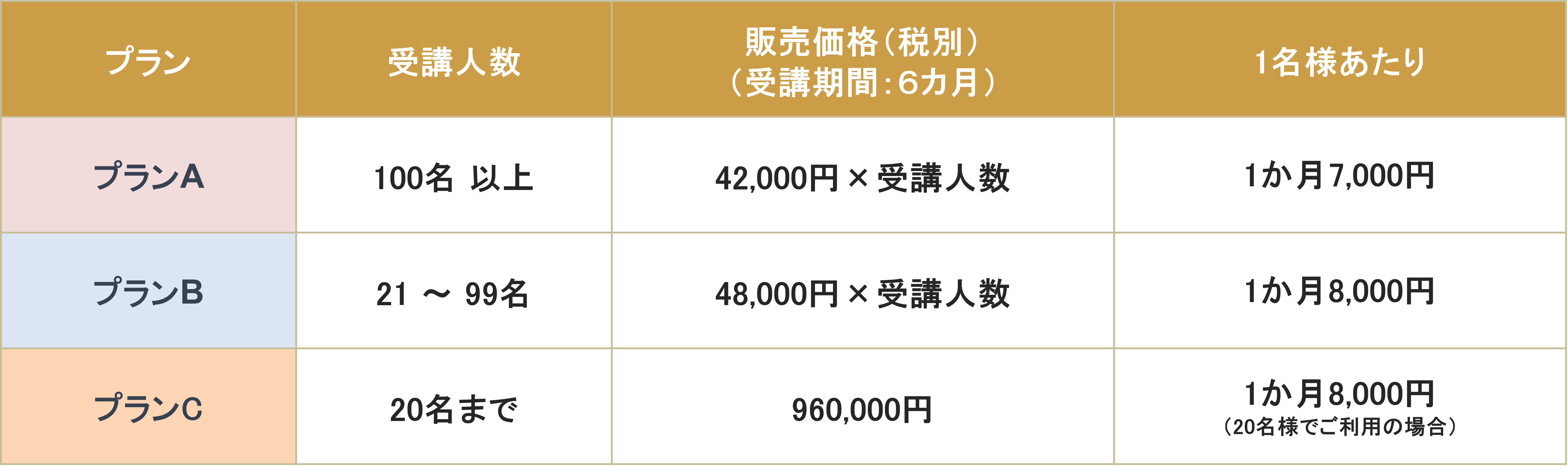 価格表