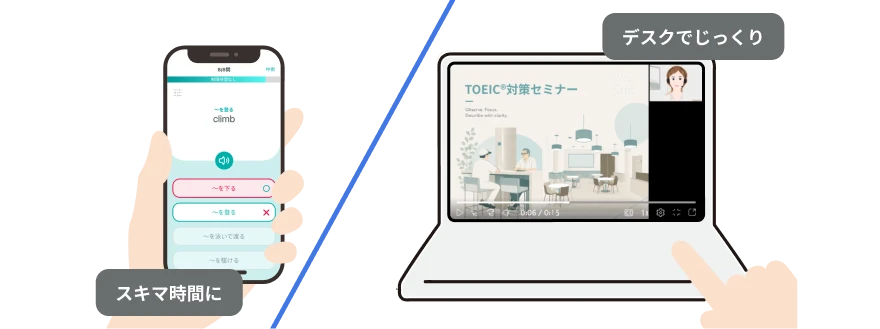 社内研修をスキマ時間にスマホやPCで学習するイメージ