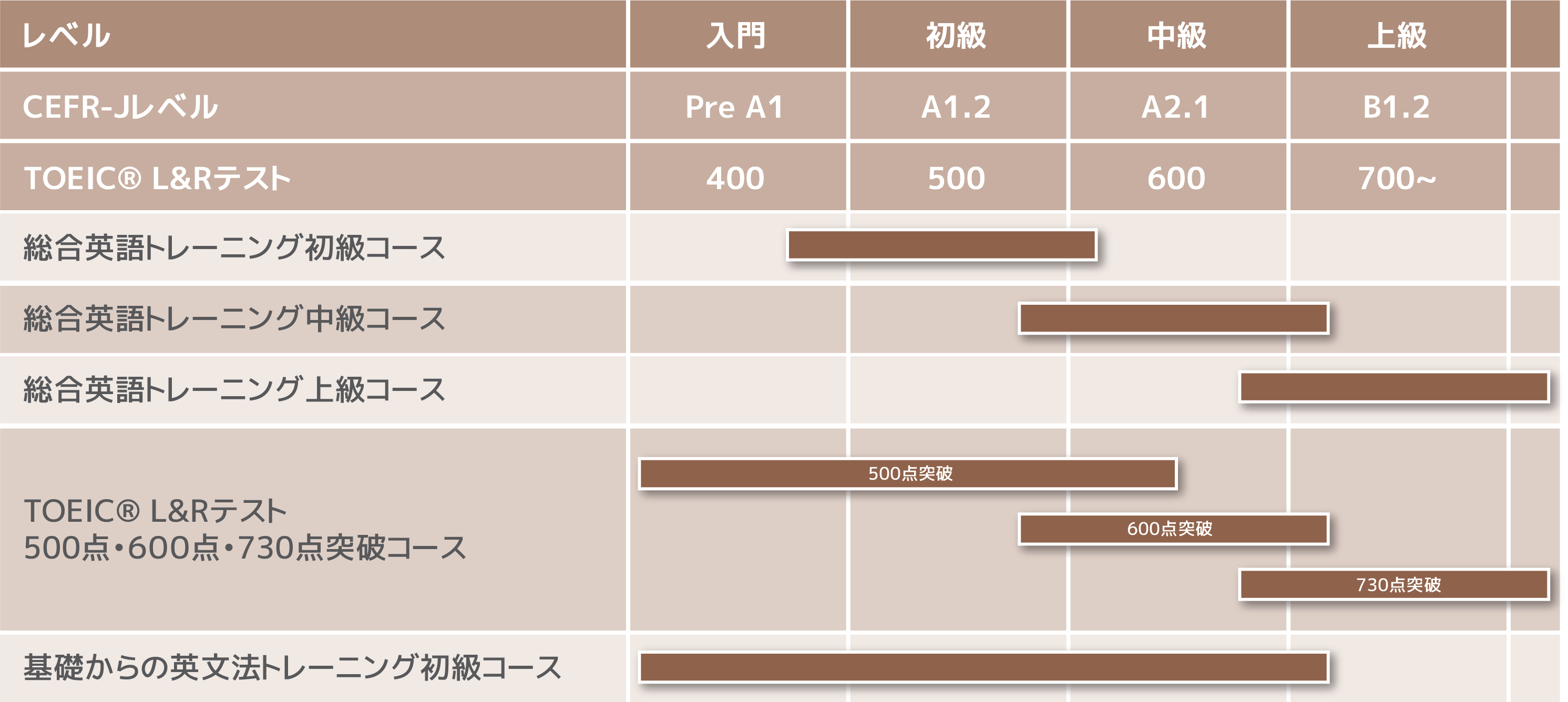 ALC NetAcademy NEXT