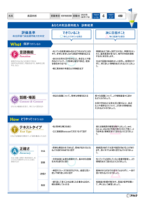 TSSTスコアレポート