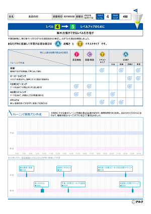 TSSTスコアレポート