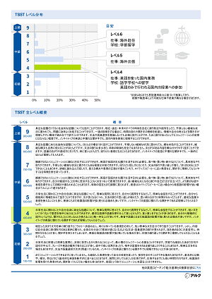 TSSTスコアレポート